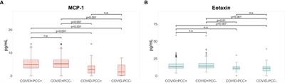 Inflammatory markers and pulmonary function in adolescents and young adults 6 months after mild COVID-19